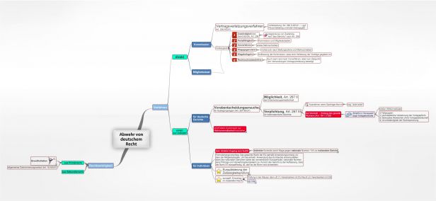 Schema Abwehr von deutschem Recht