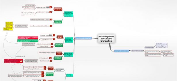 Schema Rechtsfolgen der Zahlung bei Grundschuld