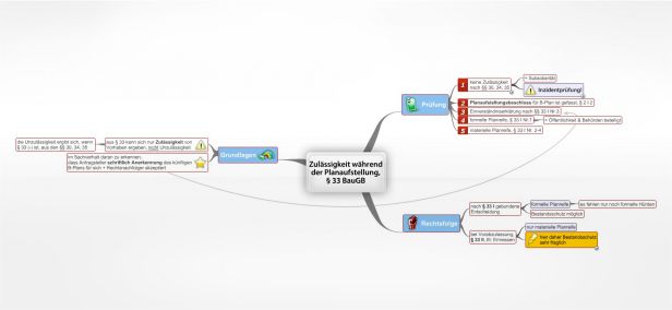 Schema Zulässigkeit während der Planaufstellung, § 33 BauGB