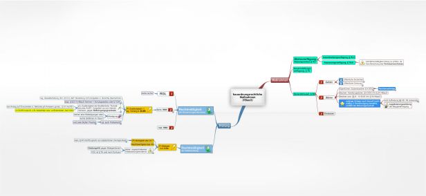 Schema bauordnungsrechtliche Maßnahmen