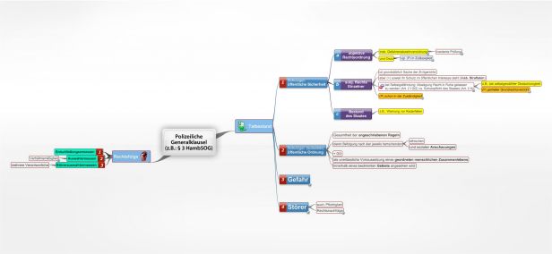 Schema Polizeiliche Generalklausel