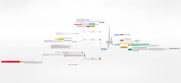 Schema Auftragsrecht, Art. 84 ff. GG