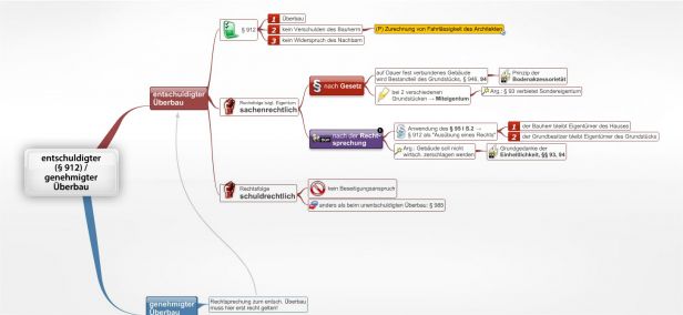 Schema genehmigter Überbau