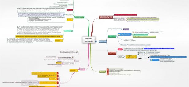 Schema Beamtenernennung, Ämterstabilität