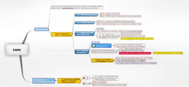 Schema EMRK