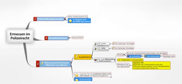 Schema Ermessen im Polizeirecht