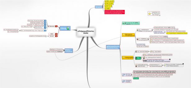 Schema Sonderfälle beim Rücktritt