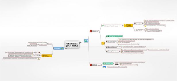 Schema Notwehrexzess gem. § 33 StGB