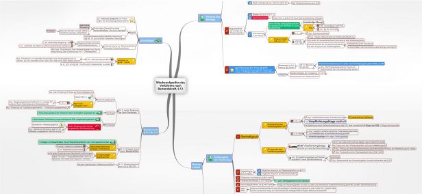 Schema Wiederaufgreifen des Verfahrens nach Bestandskraft, § 51 BauGB