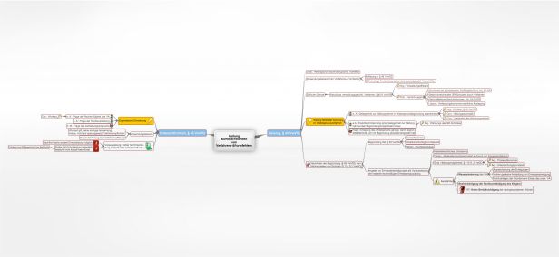 Schema Heilung &Unbeachtlichkeitvon Verfahrens-&Formfehlern