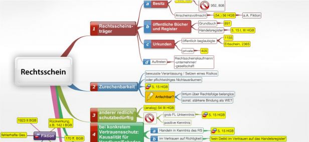 Schema Rechtsschein