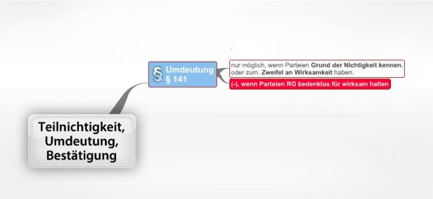 Schema Teilnichtigkeit, Umdeutung, Bestätigung