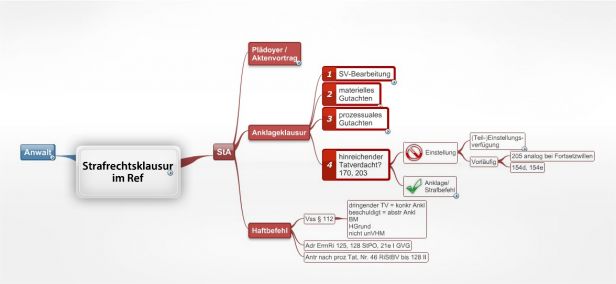 Schema Strafrechtsklausur  im Ref