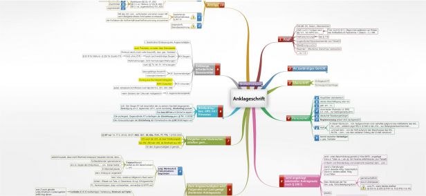 Schema Anklageschrift (StA Klausur)