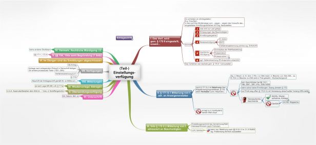 Schema Einstellungsverfügung (StPO)