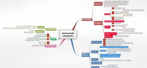 Schema Sachverhalt verwerten