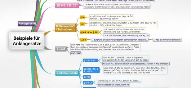 Schema Beispiele für  Anklagesätze (StGB)