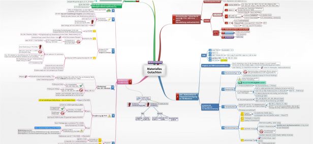 Schema Materielles  Gutachten (StA Klausur)