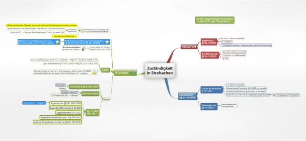 Schema Zuständigkeit in Strafsachen