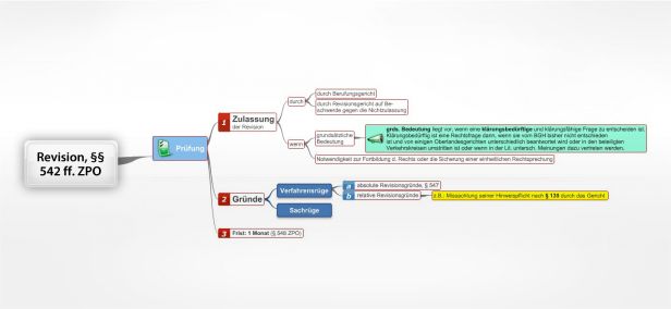 Schema Revision, §§ 542 ff. ZPO