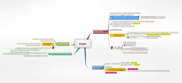 Schema Zeugen