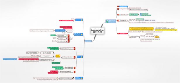 Schema Beschlagnahme §§ 94 ff. GG , 98