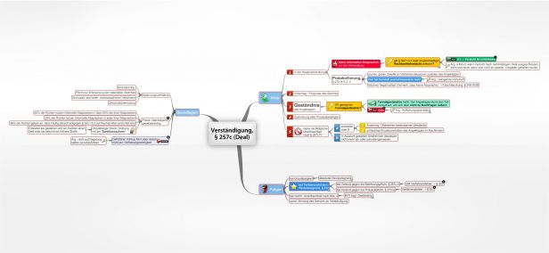 Schema Verständigung, § 257c StPO