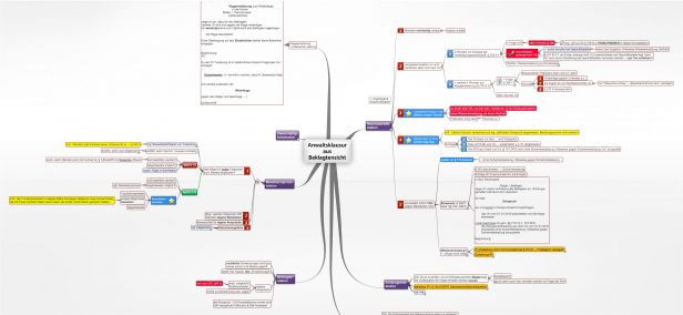 Schema Anwaltsklausur aus Beklagtensicht (Anwaltsklausur Zivilrecht)