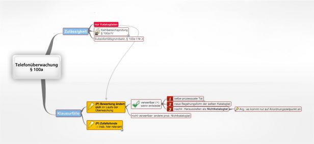 Schema Telefonüberwachung § 100a StPO