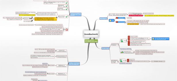 Schema Grundbuchrecht (GBO)