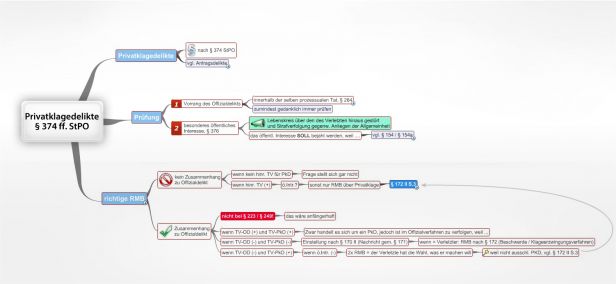 Schema Privatklagedelikte § 374 ff. StPO