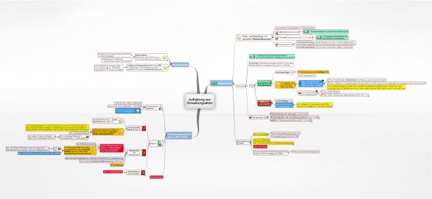 Aufhebung Von Verwaltungsakten Juralib Mindmaps Schemata