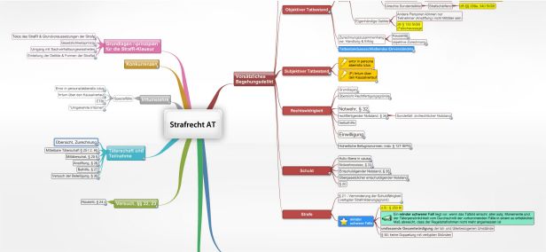 Strafrecht AT - juraLIB - Mindmaps, Schemata